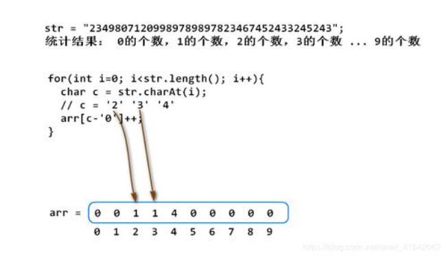 怎么统计字符数