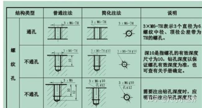 内孔的标注方法