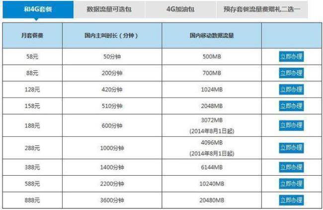 中国移动套餐怎么用