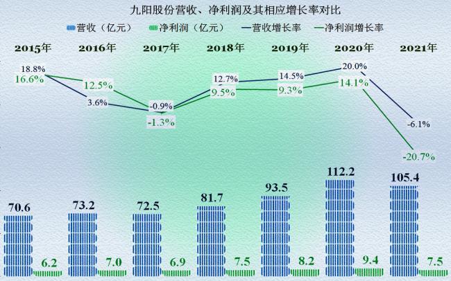 九阳股份行业特点