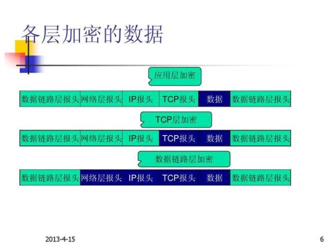 加密需认证的网什么意思