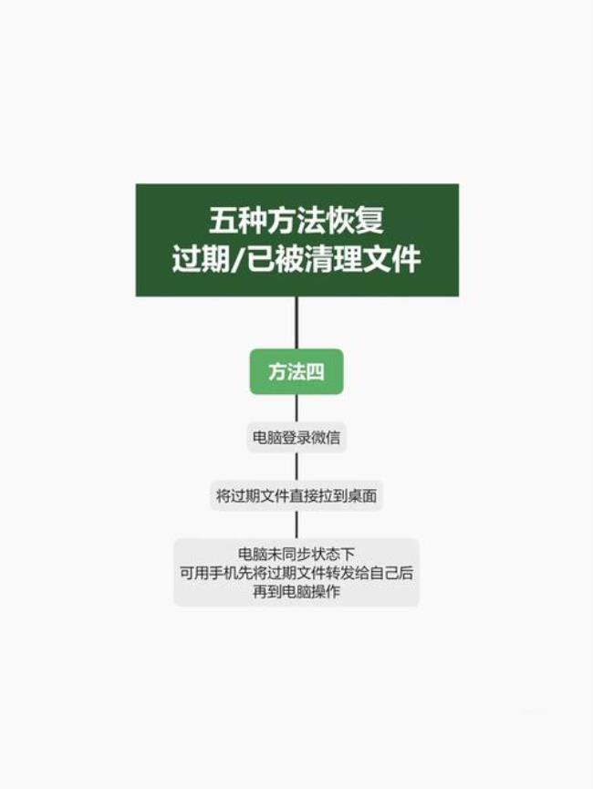 被清理的文件如何恢复