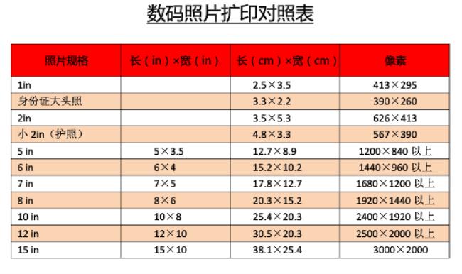 寸照尺寸标准对照表