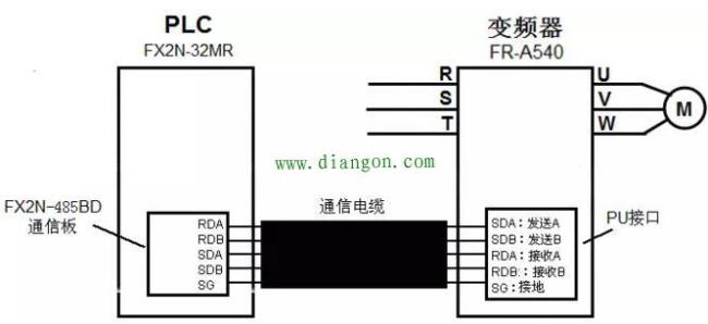 rs485通讯软件