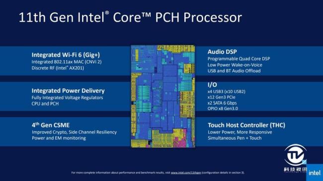 intel iris xe graphics怎么样