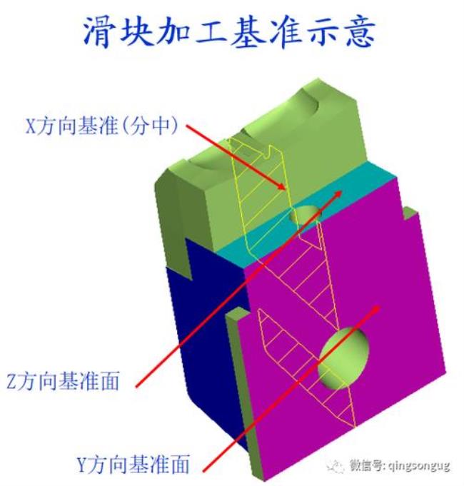 机械三维造型UG和CAD哪个好用