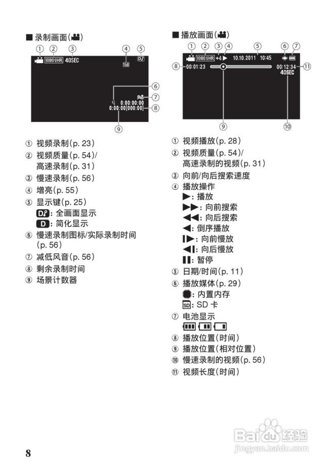 jvcp100摄像机按键说明