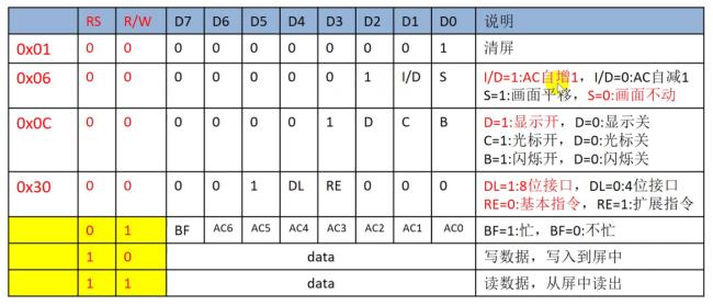 52单片机data多少正常