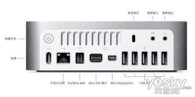 mac mini路由器功能