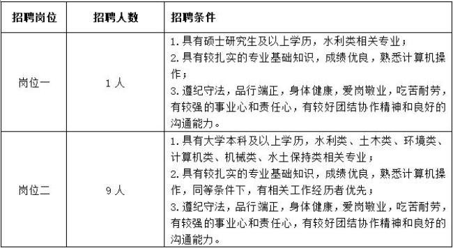 word文档怎么把身份证一项加密