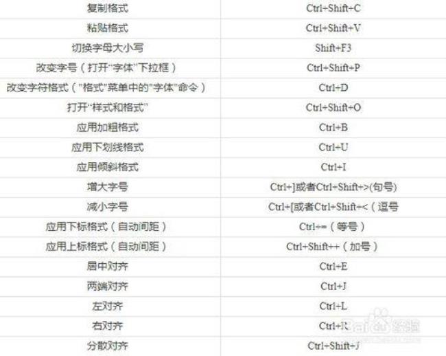 wps段落设置快捷键