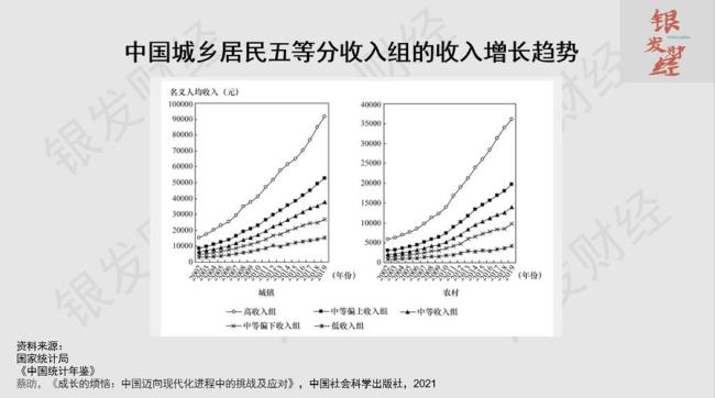 中国哪个省人年龄最小