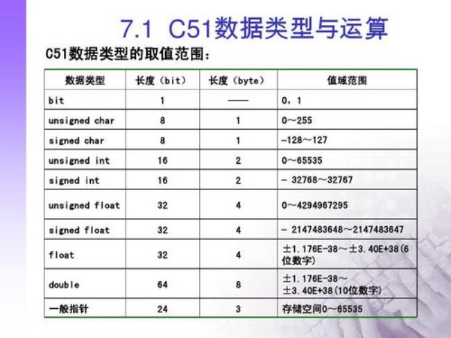 int32取值范围