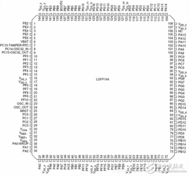 stm32时钟频率的选择有什么区别