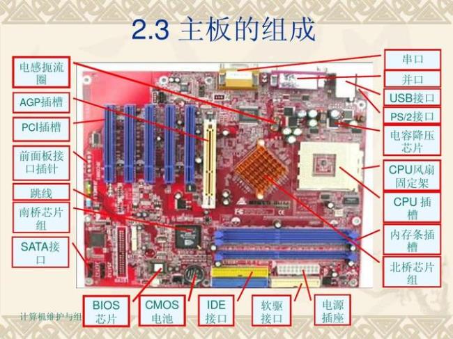 cmos电池和bios芯片有什么关系