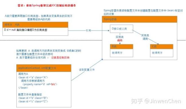 英文缩写IOC的中文意思