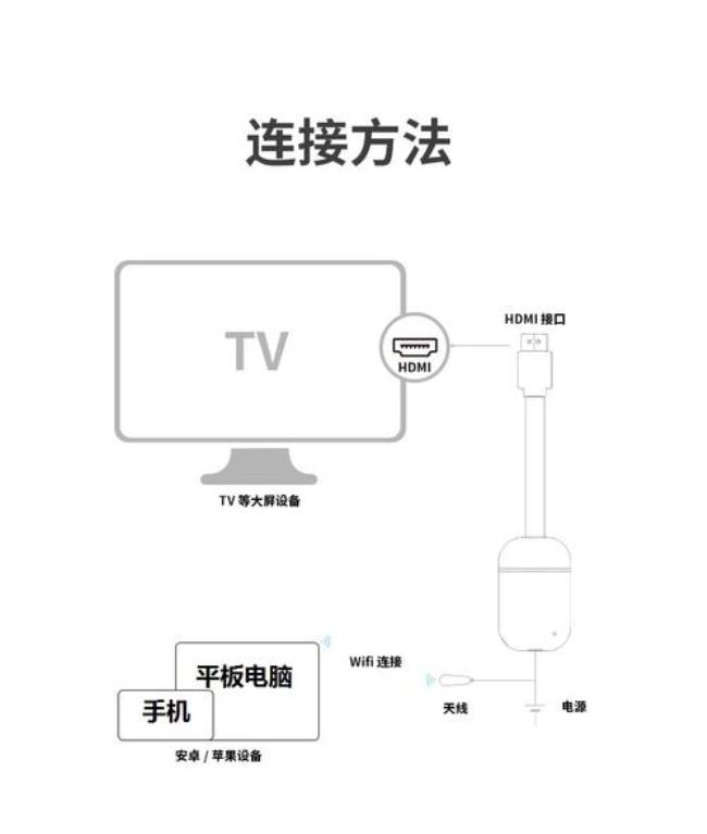 一台投影能连接几个手机