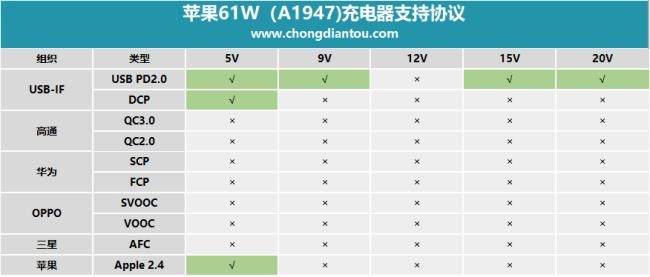 一个苹果的电压有多大