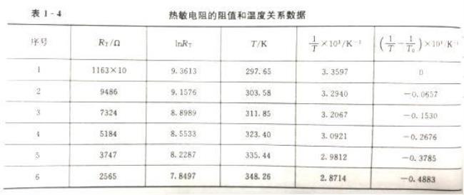 电阻公差怎么计算