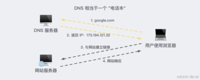 dns114是什么