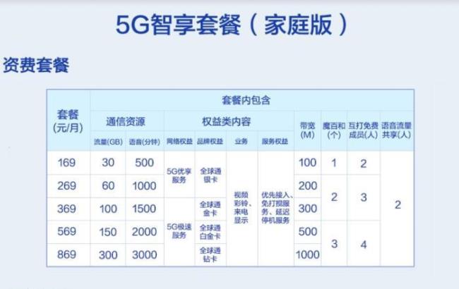 中国移动14元套餐介绍