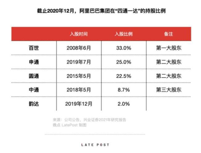 圆通菜鸟跟拼多多单号区别