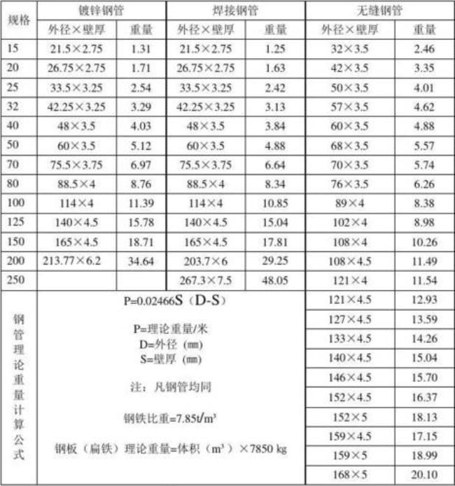 127钢管每米多重