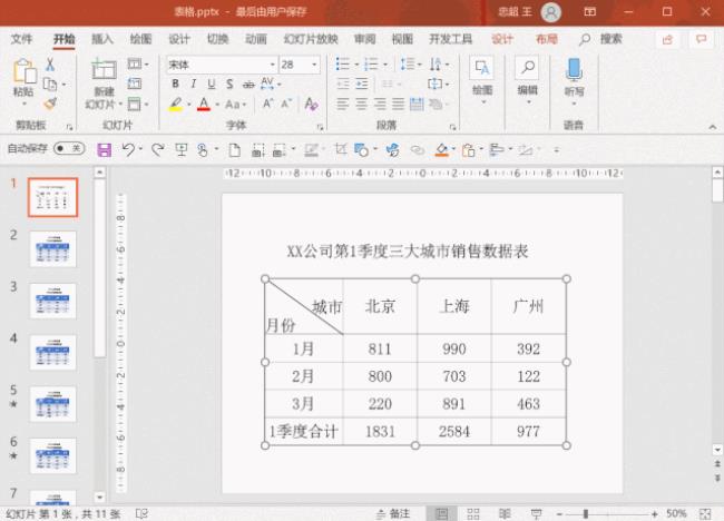 PPT里表格怎样做两条斜线