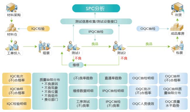 mes software是什么系统