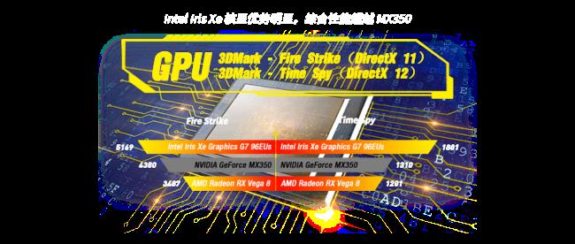 gpd win max怎么设置显卡