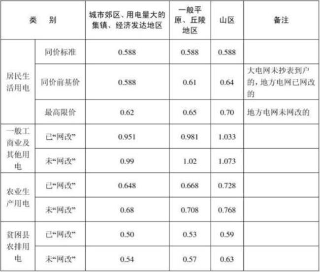 万千瓦时单位怎么写