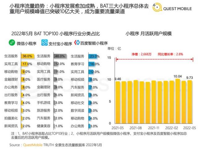 哔哩哔哩和小红书哪个好用