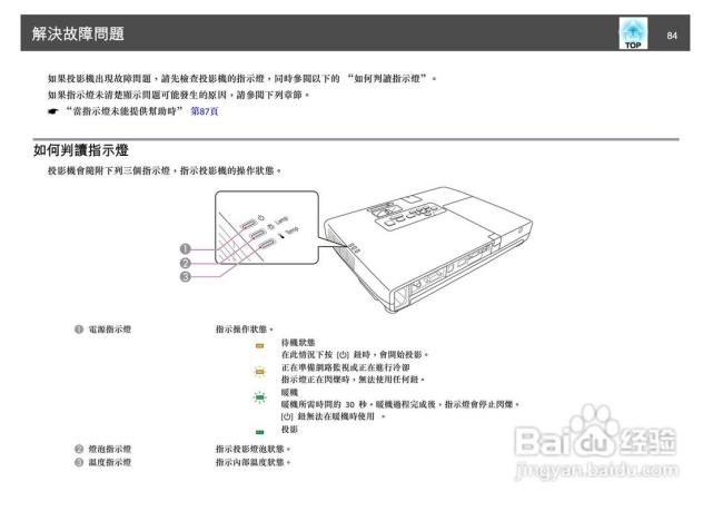 爱普生投影机EB-C260M上的USB怎么使用