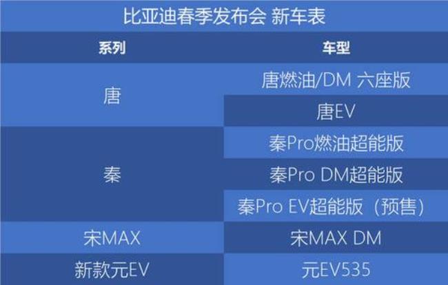 秦proev保修政策