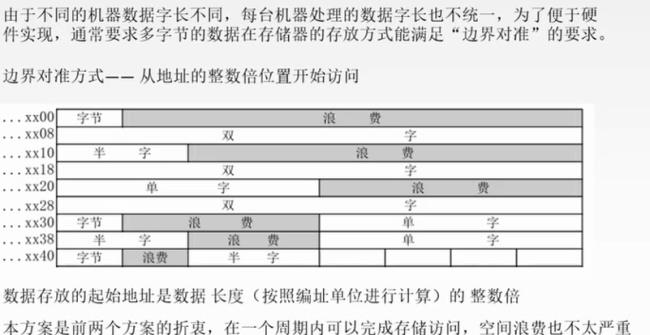 字节与字长的概念和关系