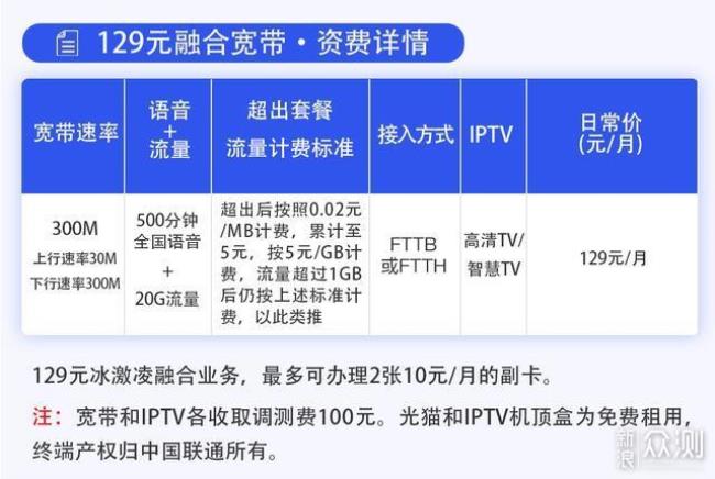 移动129元套餐包含什么