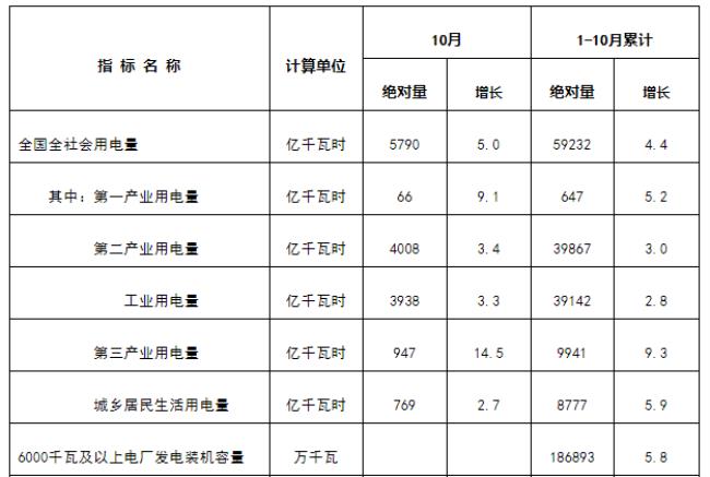 1亿电量是多少千瓦时