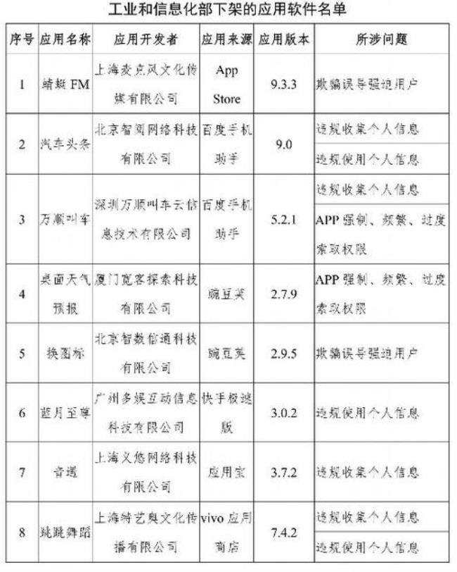 蜻蜓fm下架原因