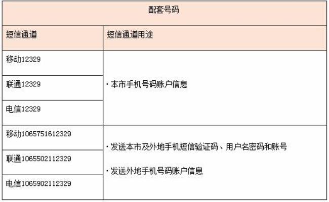 河北石家庄区号打10010怎么打