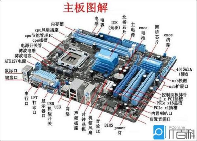 电脑主板升级有什么用