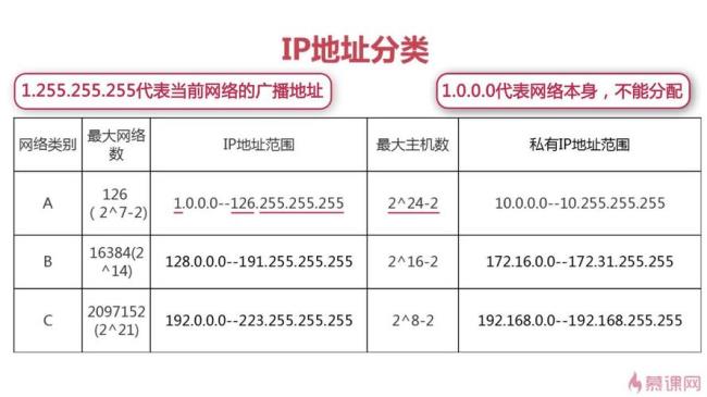 b类地址怎么划分3个子网