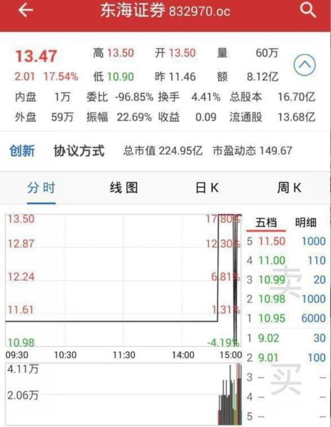 东海证券如何开通手机交易