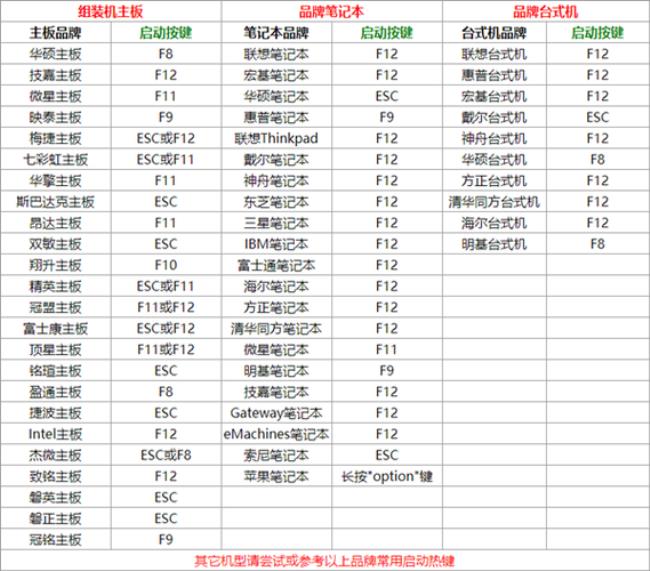 电脑符号快捷大全