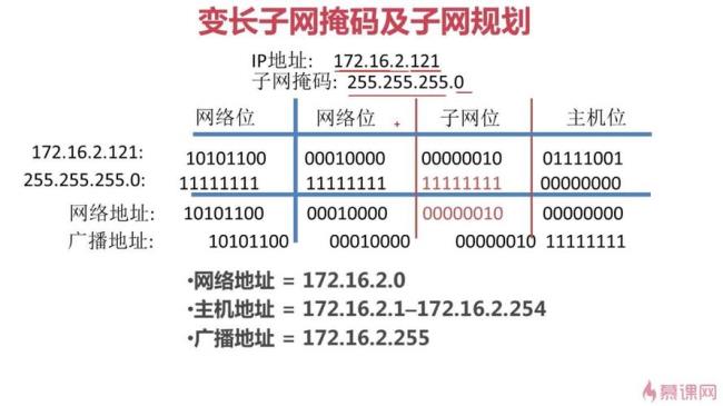 IP同一网段计算方法