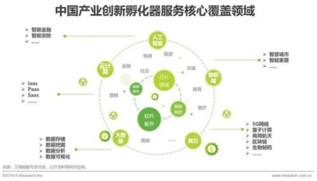 孵化器运营岗位怎么样