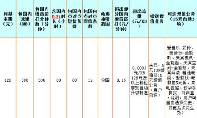 一张手机卡最低多少套餐