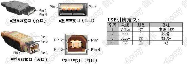 USB接口的优点有哪四个