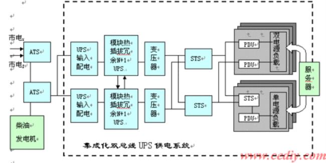 ups系统组成设备