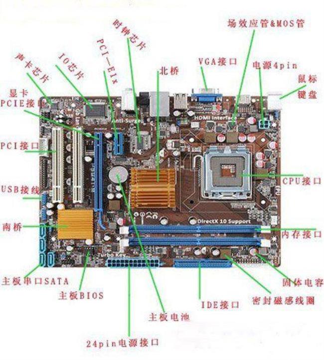 主板内存供电检测方法