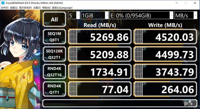 pcie3.0 x4最大速度